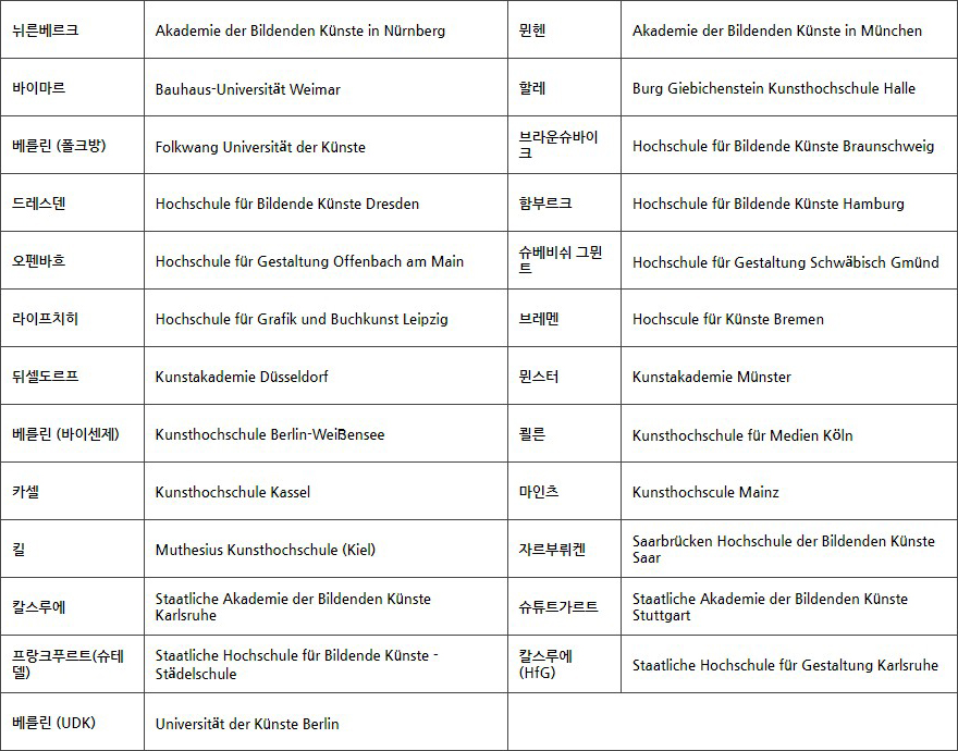 �̼�����